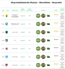 Najlepsze cenu skupu DPF